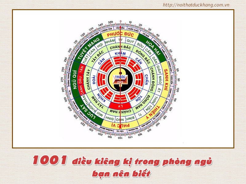 Phòng ngủ hướng nào tốt?