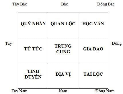 Bài trí phòng ngủ theo phong thủy có lợi cho hôn nhân