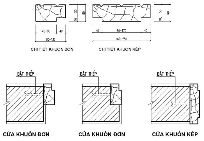 Khuôn cửa gỗ là gì, các loại khung cửa gỗ