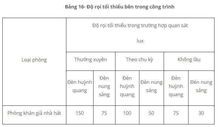 Thiết kế chiếu sáng nhân tạo trong nhà hát