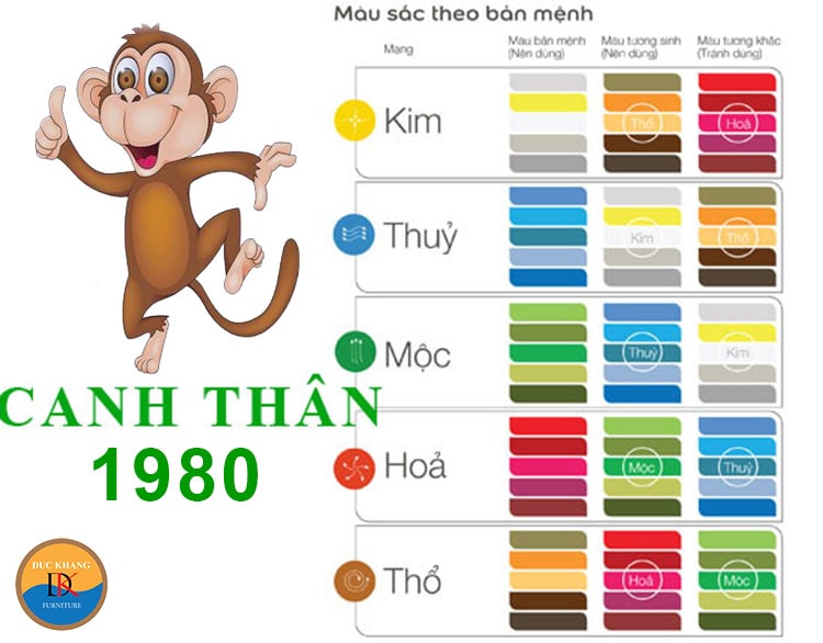 màu sắc đem lại may mắn cho người tuổi Canh Thân 1980