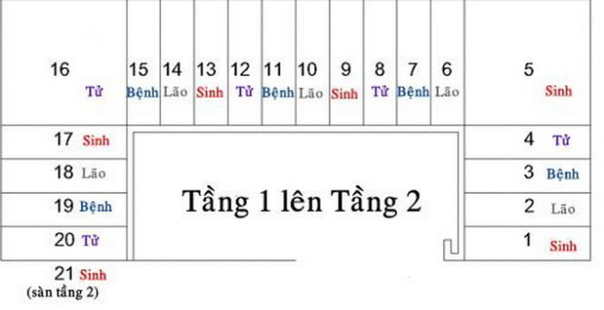 Thiết kế cầu thang và những điều nhất định bạn phải biết