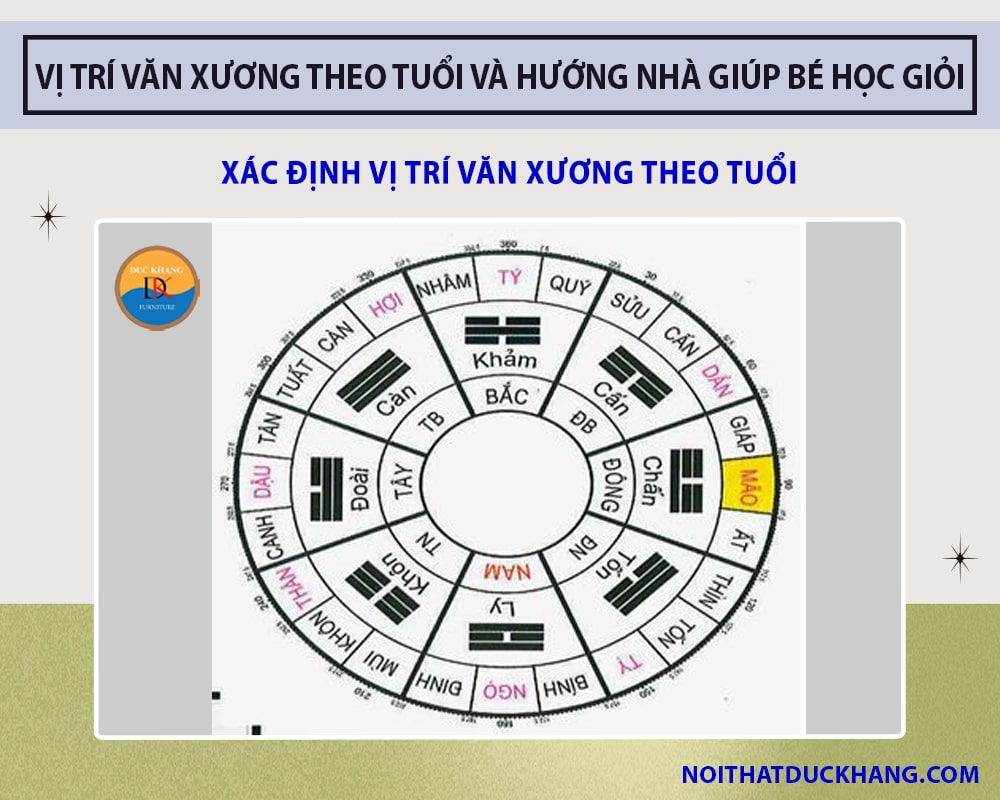 Xác định vị trí Văn Xương theo tuổi