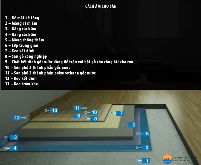 Cách âm, xử lý tiếng ồn cho sàn